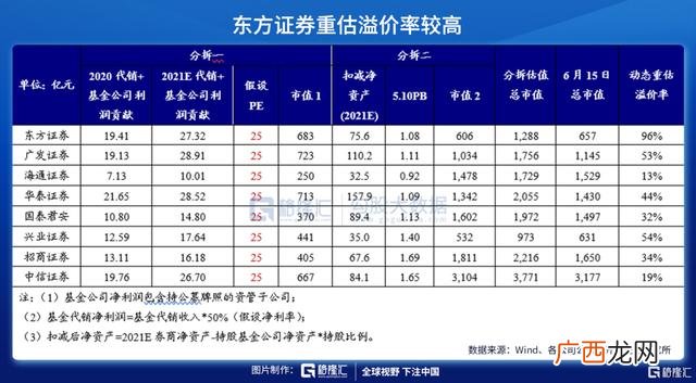 十大资产管理公司排名,财富管理机构排名