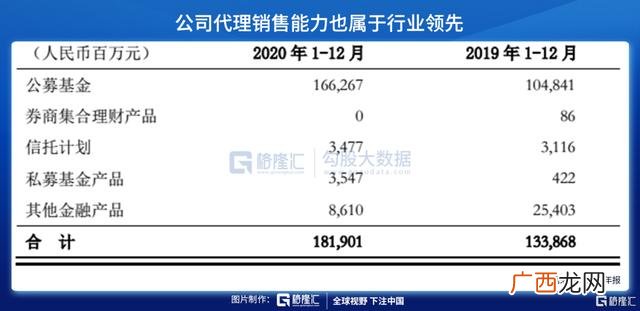 十大资产管理公司排名,财富管理机构排名