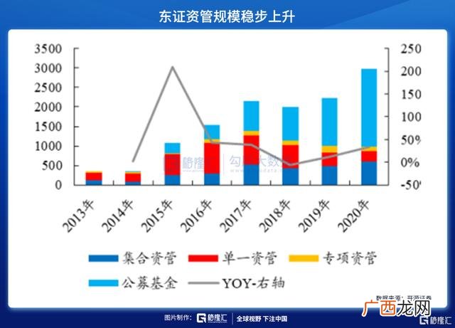 十大资产管理公司排名,财富管理机构排名