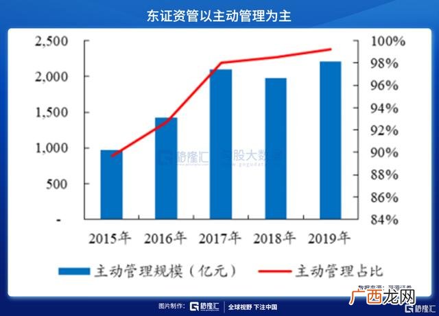 十大资产管理公司排名,财富管理机构排名