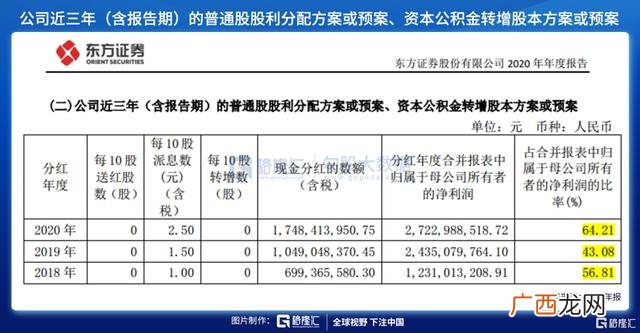 十大资产管理公司排名,财富管理机构排名