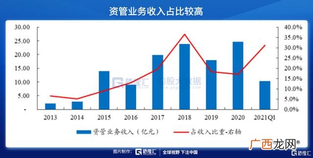 十大资产管理公司排名,财富管理机构排名