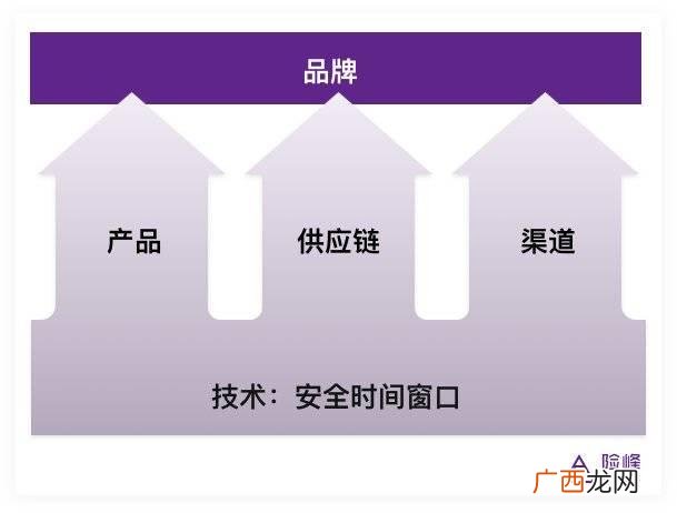 从什么方面创业,切入创业方式