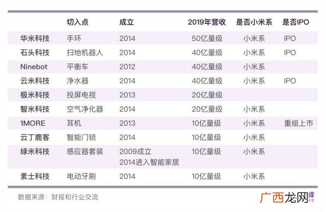 从什么方面创业,切入创业方式