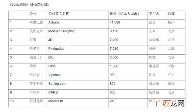 中国电商排名,2020电商平台排行榜前十名