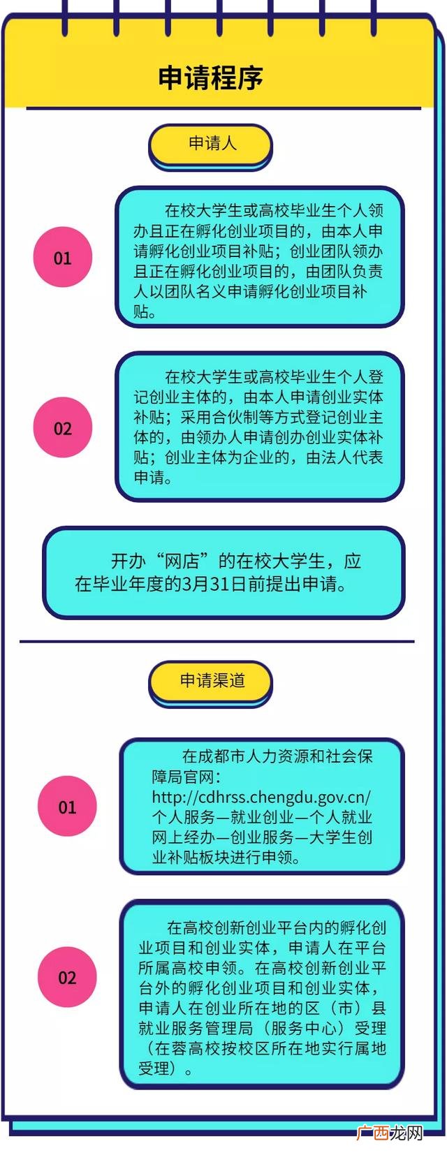 个人创业扶持政策,大学生创新创业政策