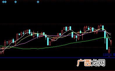 哪些股票属于上证指数,创业板指数股票有哪些