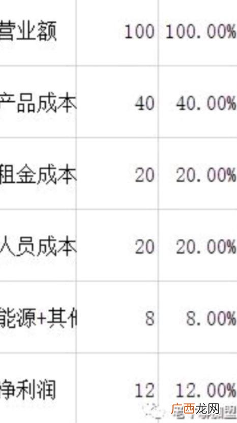 专门做外卖的店怎么样 外卖创业人