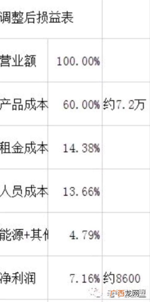 专门做外卖的店怎么样 外卖创业人