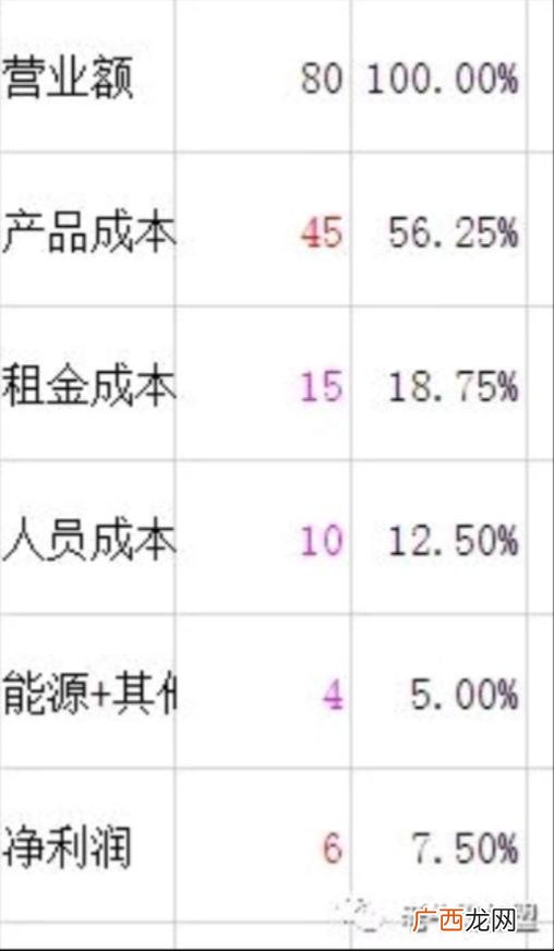 专门做外卖的店怎么样 外卖创业人