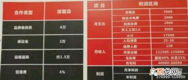 专门做外卖的店怎么样 外卖创业人
