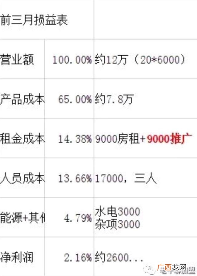 专门做外卖的店怎么样 外卖创业人