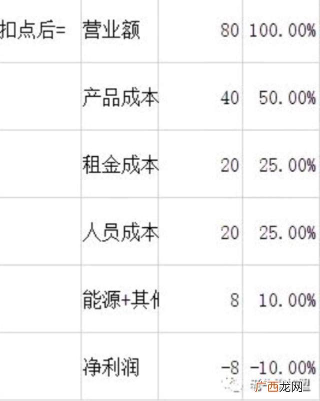 专门做外卖的店怎么样 外卖创业人