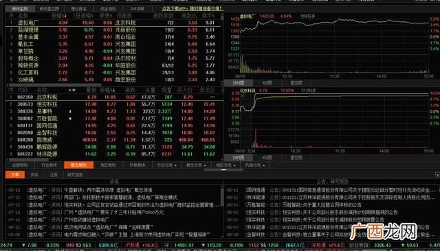 创业板50指数样本股 创业板暴跌