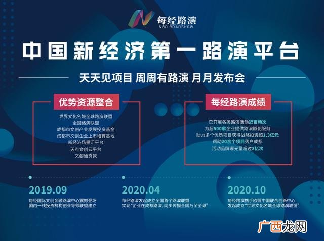传统线下类型的创业路演的四种模式,传统的创业路演的四种模式