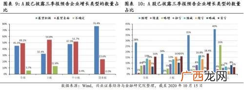 半年报业绩预告规定,创业板新规不强制业绩预告