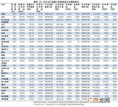 半年报业绩预告规定,创业板新规不强制业绩预告