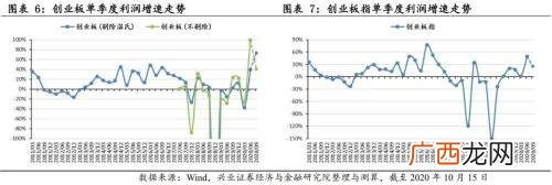半年报业绩预告规定,创业板新规不强制业绩预告