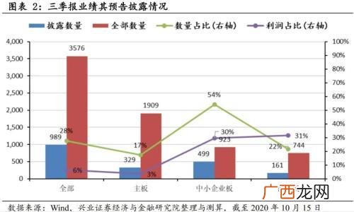 半年报业绩预告规定,创业板新规不强制业绩预告