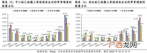 半年报业绩预告规定,创业板新规不强制业绩预告