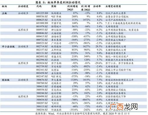 半年报业绩预告规定,创业板新规不强制业绩预告