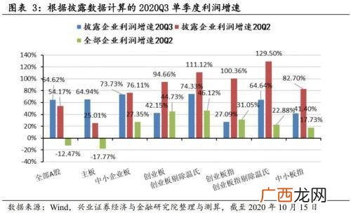 半年报业绩预告规定,创业板新规不强制业绩预告