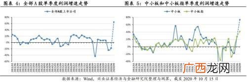 半年报业绩预告规定,创业板新规不强制业绩预告