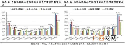 半年报业绩预告规定,创业板新规不强制业绩预告