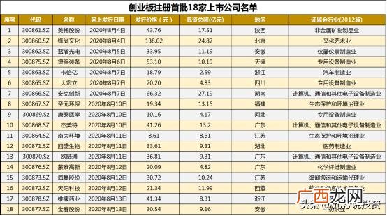 创业板股票有什么不同,创业板改革对a股影响