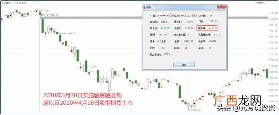 创业板股票有什么不同,创业板改革对a股影响