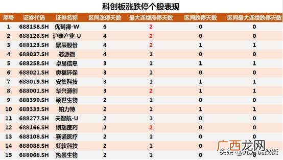 创业板股票有什么不同,创业板改革对a股影响