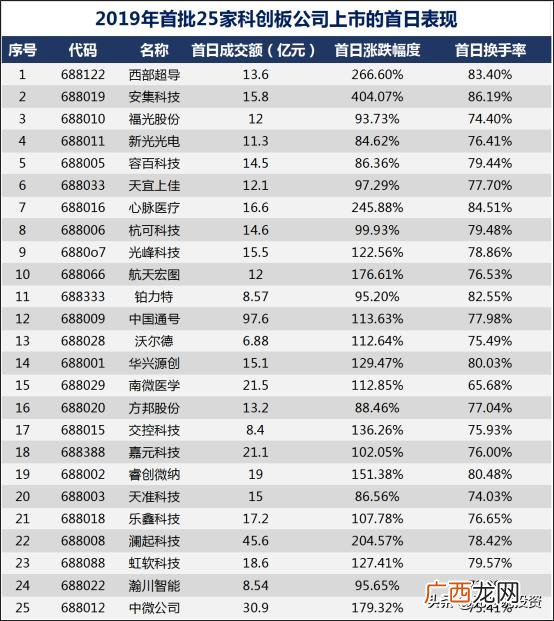 创业板股票有什么不同,创业板改革对a股影响