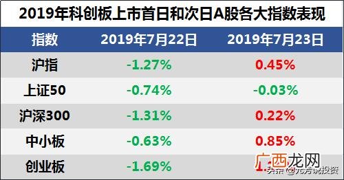 创业板股票有什么不同,创业板改革对a股影响