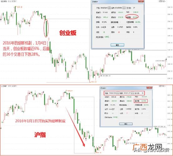 创业板股票有什么不同,创业板改革对a股影响