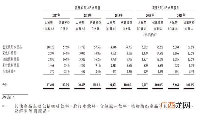 北欧农夫面包店加盟,蛋糕店加盟店10大品牌