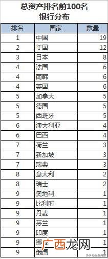 世界十大金融公司 世界十大金融集团排名