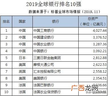 世界十大金融公司 世界十大金融集团排名