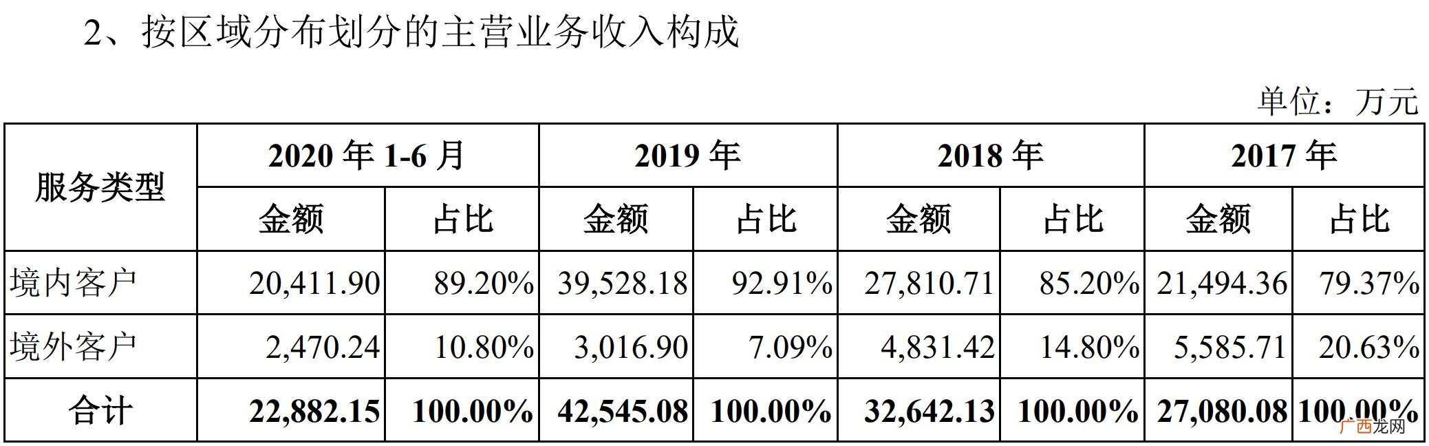 创业板注册制第二批名单 创业板注册制申报企业名单