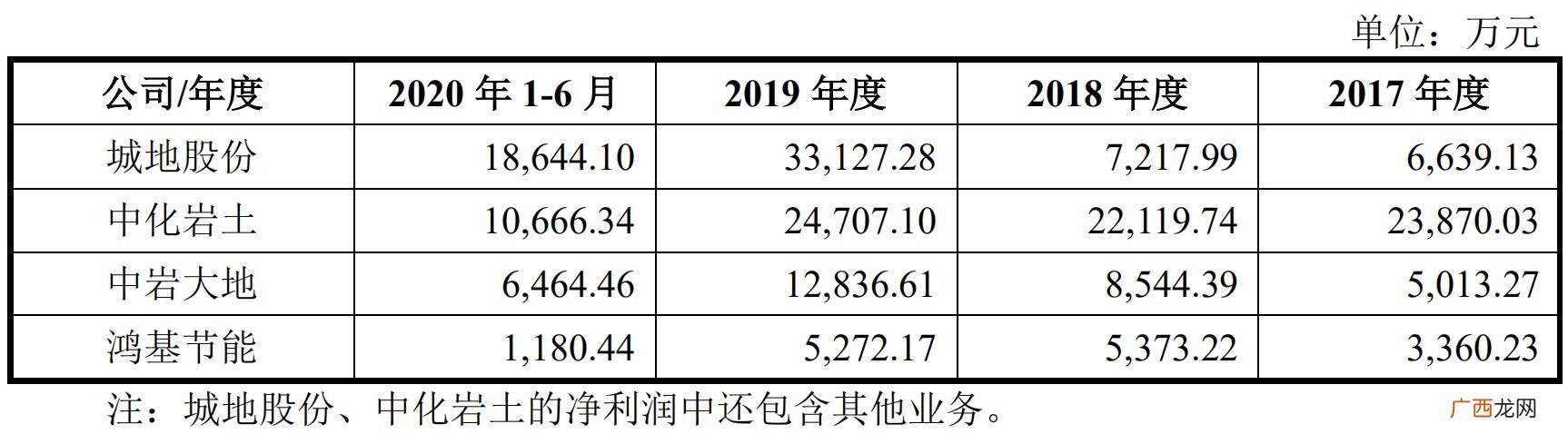 创业板注册制第二批名单 创业板注册制申报企业名单