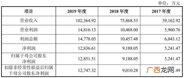 创业板注册制第二批名单 创业板注册制申报企业名单
