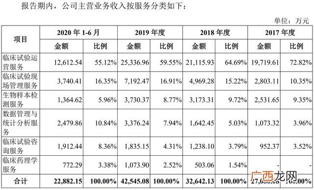 创业板注册制第二批名单 创业板注册制申报企业名单