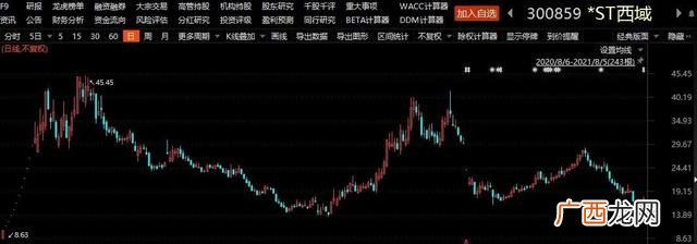 创业板新股一般涨多少,创业板新股发行价格