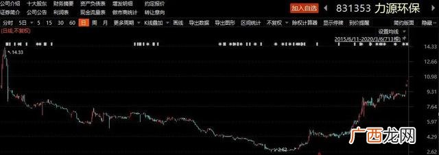 创业板新股一般涨多少,创业板新股发行价格