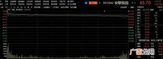 创业板新股一般涨多少,创业板新股发行价格