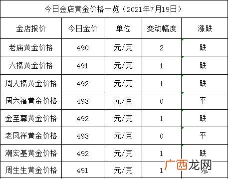 2021年买黄金划算吗 2021今日黄金多少钱一个克