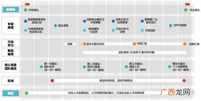 创业团队的创业过程是指,创业管理的二元导向