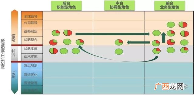 创业团队的创业过程是指,创业管理的二元导向