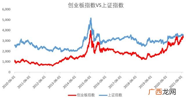 基金交易规则 创业版的交易规则