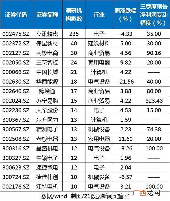 唐山境界实业有限公司简介,西部创业收购唐山境界