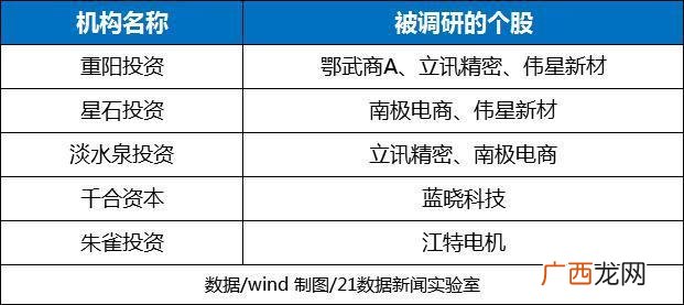 唐山境界实业有限公司简介,西部创业收购唐山境界